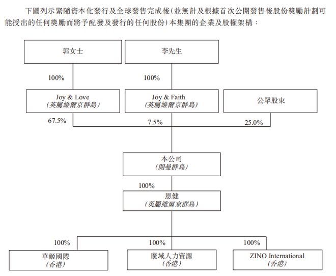 冲上600港元股知名男星创立公司今日上市！(图3)