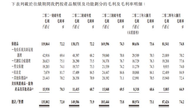 冲上600港元股知名男星创立公司今日上市！(图7)