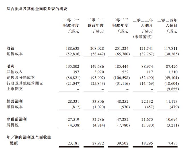 冲上600港元股知名男星创立公司今日上市！(图5)