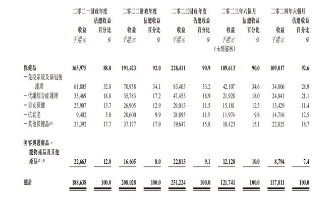 冲上600港元股知名男星创立公司今日上市！(图6)