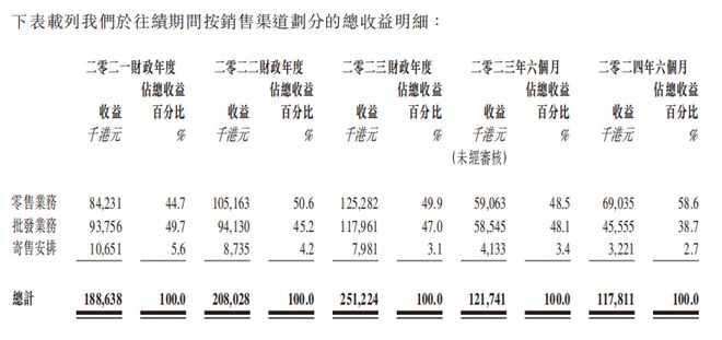 冲上600港元股知名男星创立公司今日上市！(图9)