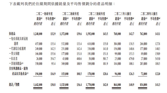 冲上600港元股知名男星创立公司今日上市！(图8)