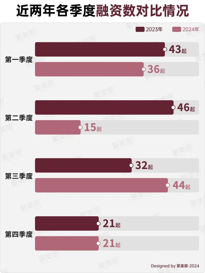 最难2024被逆向投钱的美妆赛道是什么？