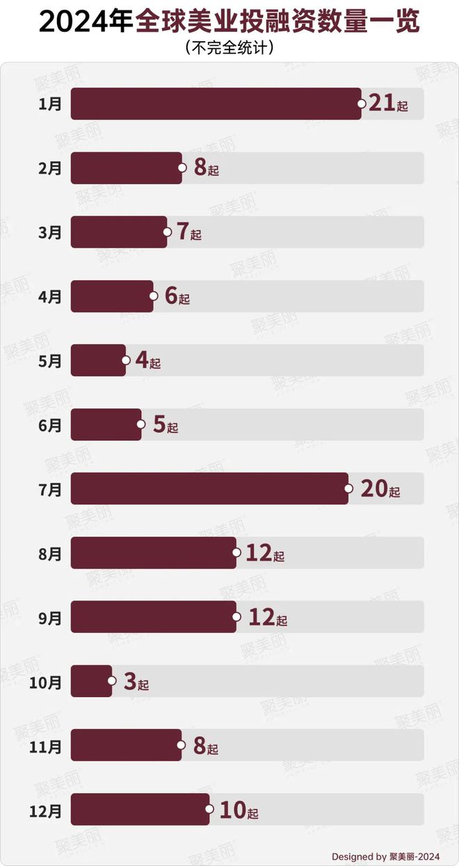 最难2024被逆向投钱的美妆赛道是什么?(图2)