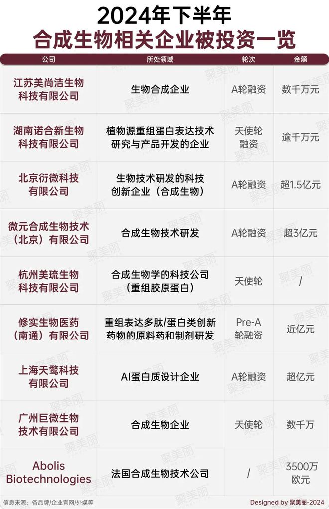 最难2024被逆向投钱的美妆赛道是什么?(图5)