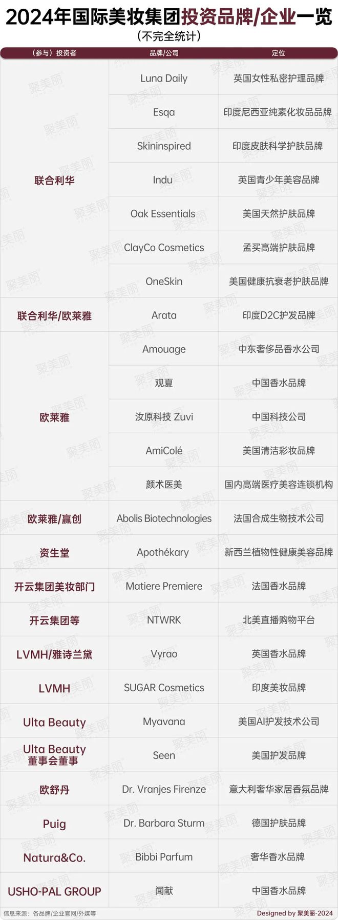 最难2024被逆向投钱的美妆赛道是什么?(图6)