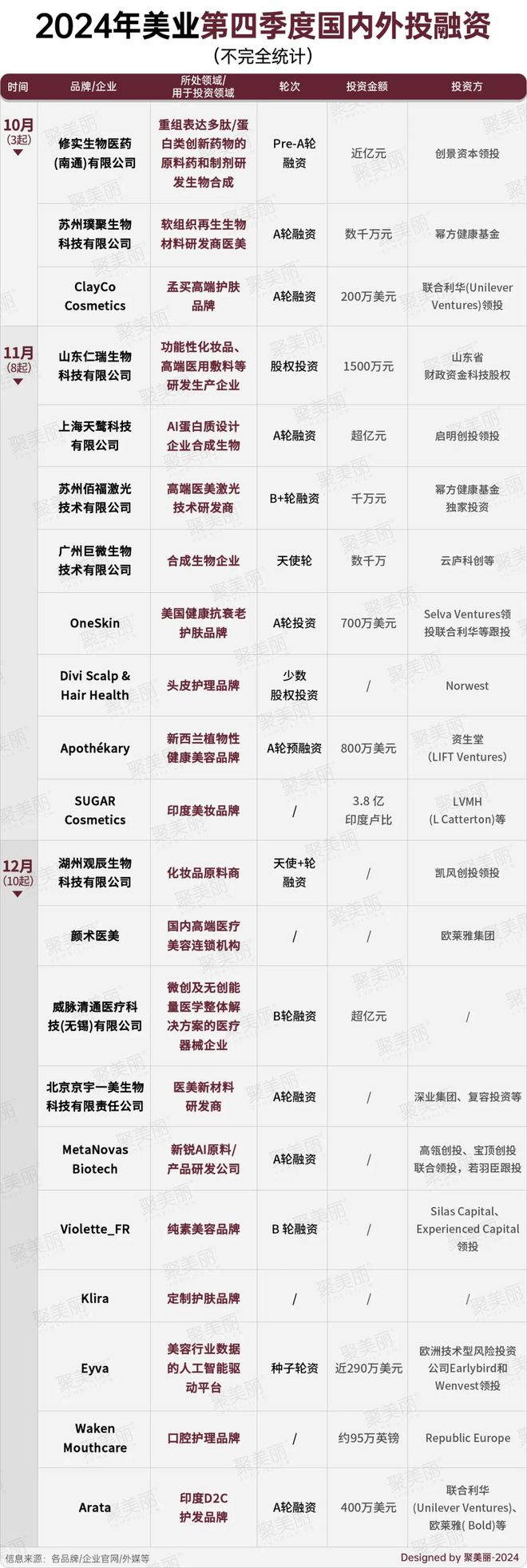 最难2024被逆向投钱的美妆赛道是什么?(图8)