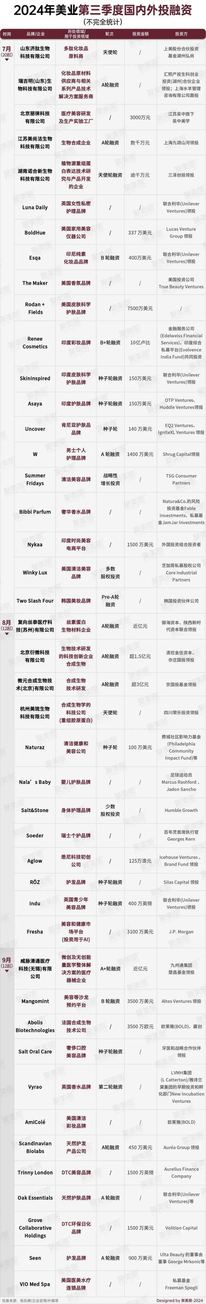 最难2024被逆向投钱的美妆赛道是什么?(图7)