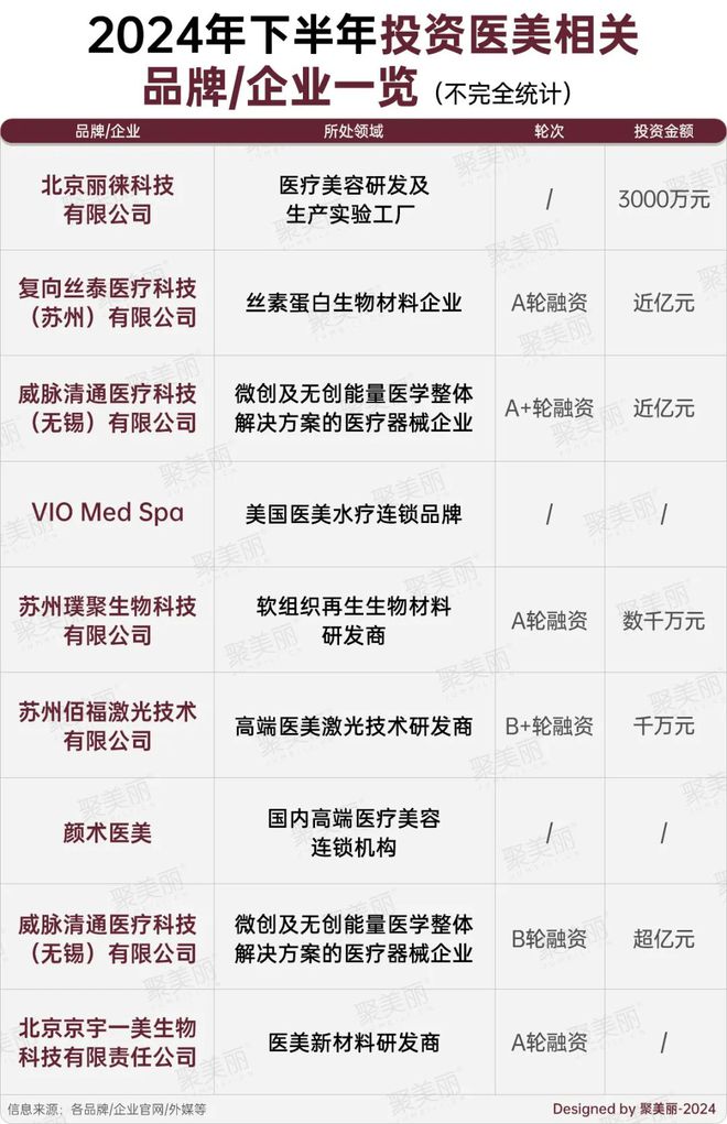 最难2024被逆向投钱的美妆赛道是什么?(图4)