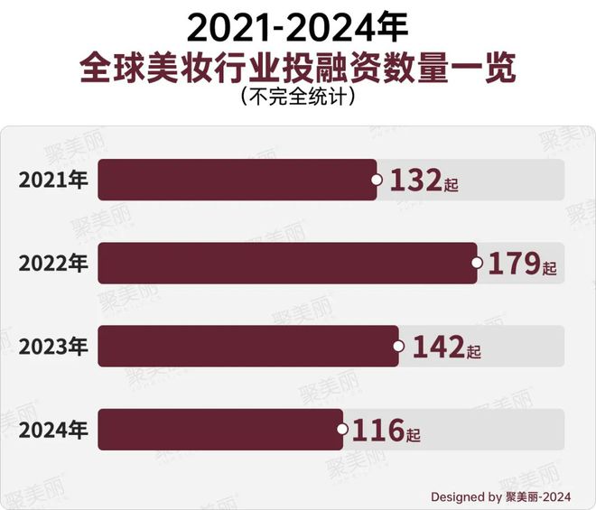 最难2024被逆向投钱的美妆赛道是什么?(图3)