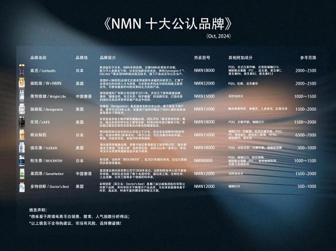 2024双十一最受期待的十款NMN热门品牌推荐哪款NMN最好、最靠谱(图2)