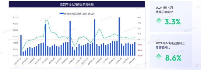 2024年1-9月敏感肌护肤市场剖析：增长动力与消费新趋势(图2)