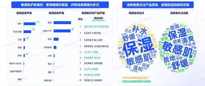 2024年1-9月敏感肌护肤市场剖析：增长动力与消费新趋势(图6)
