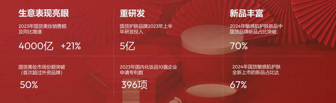 2024年1-9月敏感肌护肤市场剖析：增长动力与消费新趋势(图7)