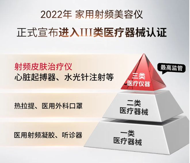 首批射频美容仪靠证能重塑市场吗?(图2)