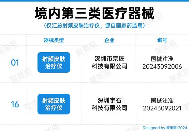 首批射频美容仪靠证能重塑市场吗?(图3)