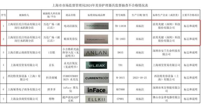 又有7批次美容护理器具不合格屈臣氏、京东、抖音等在售(图5)