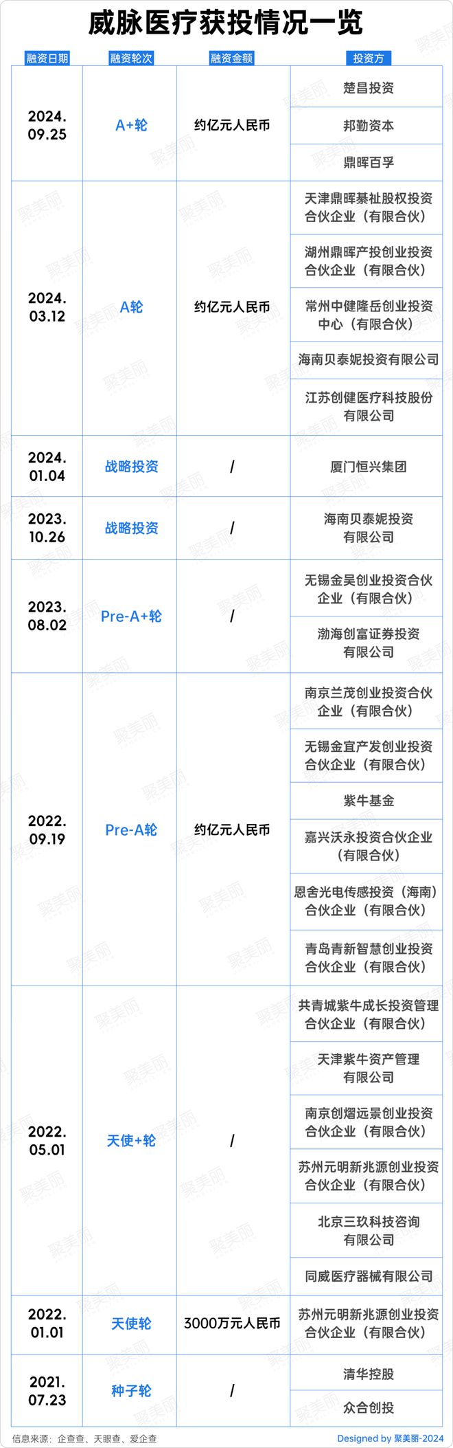 珀莱雅贝泰妮看中的射频类产品获证!(图2)