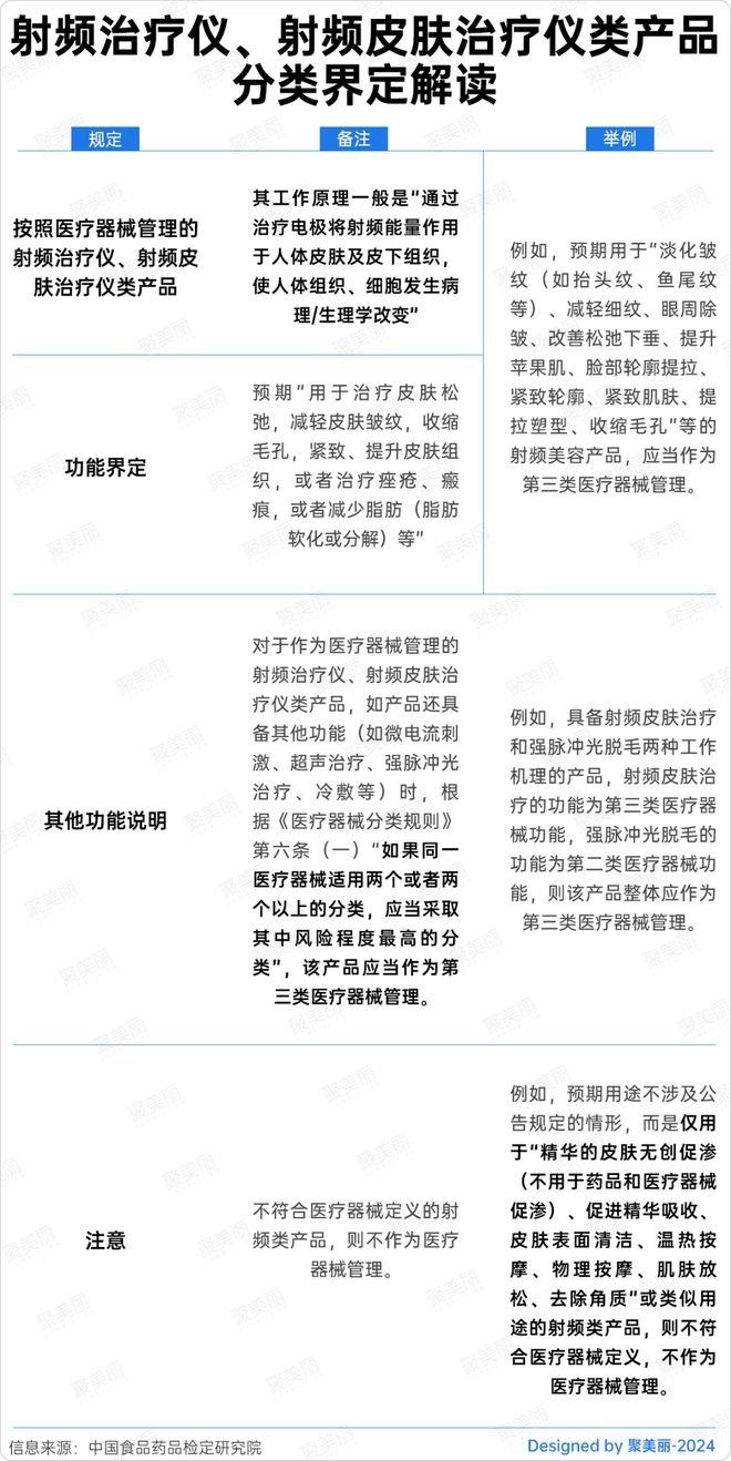 珀莱雅贝泰妮看中的射频类产品获证!(图5)