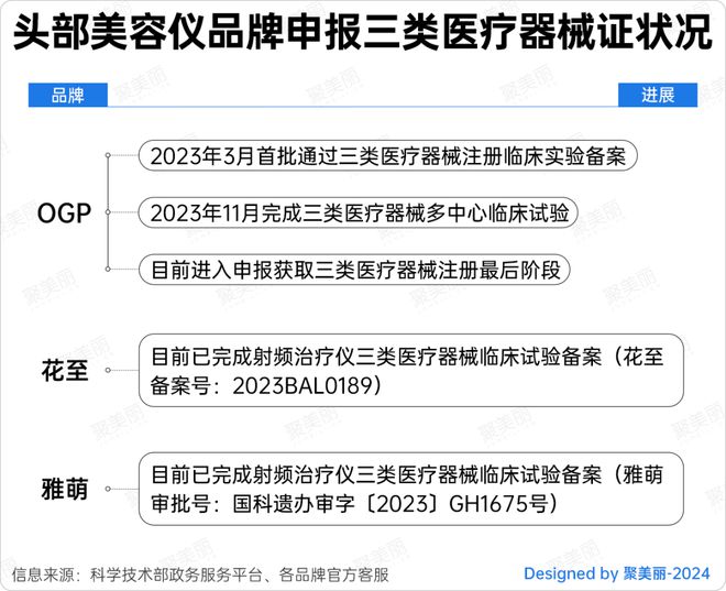 珀莱雅贝泰妮看中的射频类产品获证!(图7)