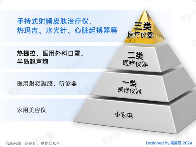 珀莱雅贝泰妮看中的射频类产品获证!(图6)