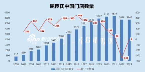 产品再出问题！屈臣氏两款美容护理设备未能通过质量检验(图4)
