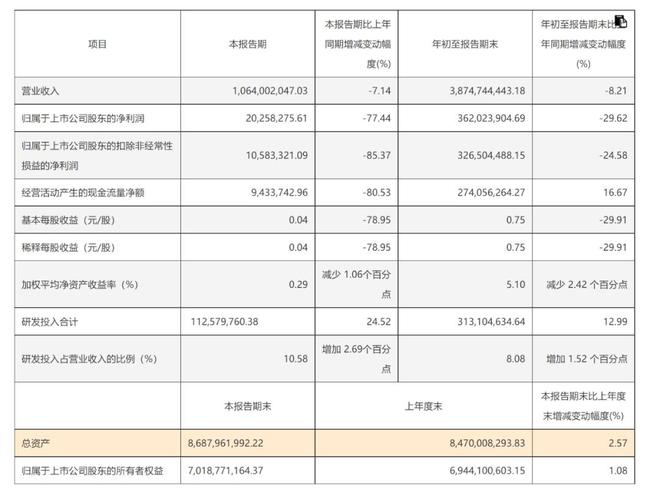 寻找新风口的华熙生物还有多少想象力？(图2)