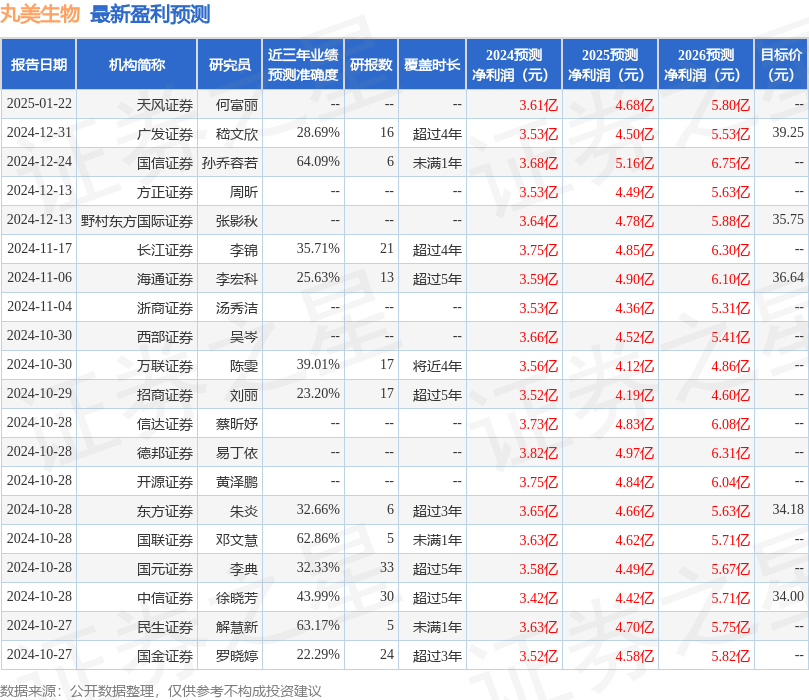 华源证券：首次覆盖丸美生物给予买入评级