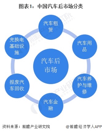 九游娱乐文化：2024年中国汽车后市场行业细分市场竞争格局分
