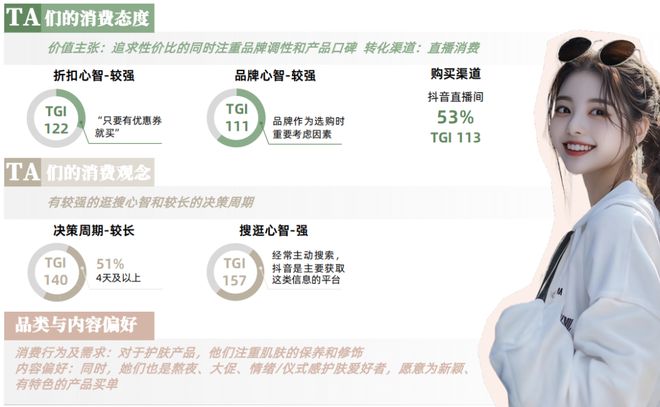 九游娱乐文化:从成分升级到场景革命:抖音护肤白皮书揭示2025美护品牌破局路径CBNData报告(图10)