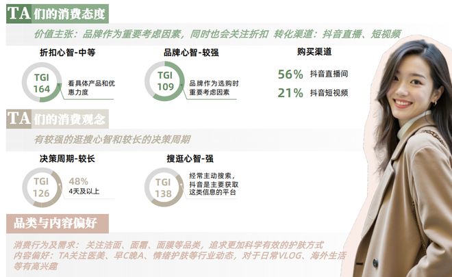 九游娱乐文化:从成分升级到场景革命:抖音护肤白皮书揭示2025美护品牌破局路径CBNData报告(图11)