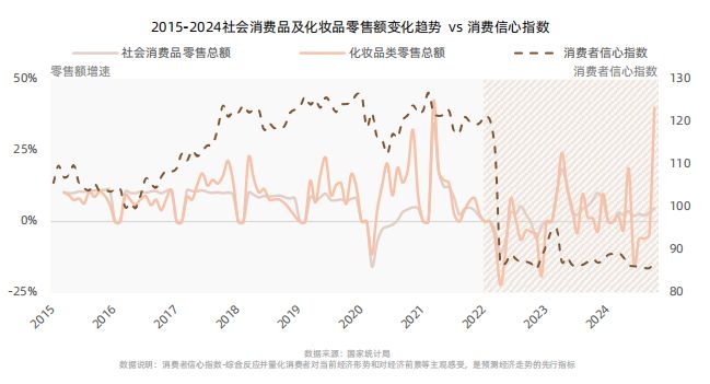 九游娱乐文化:从成分升级到场景革命:抖音护肤白皮书揭示2025美护品牌破局路径CBNData报告(图2)