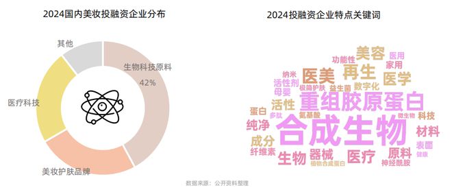 九游娱乐文化:从成分升级到场景革命:抖音护肤白皮书揭示2025美护品牌破局路径CBNData报告(图3)