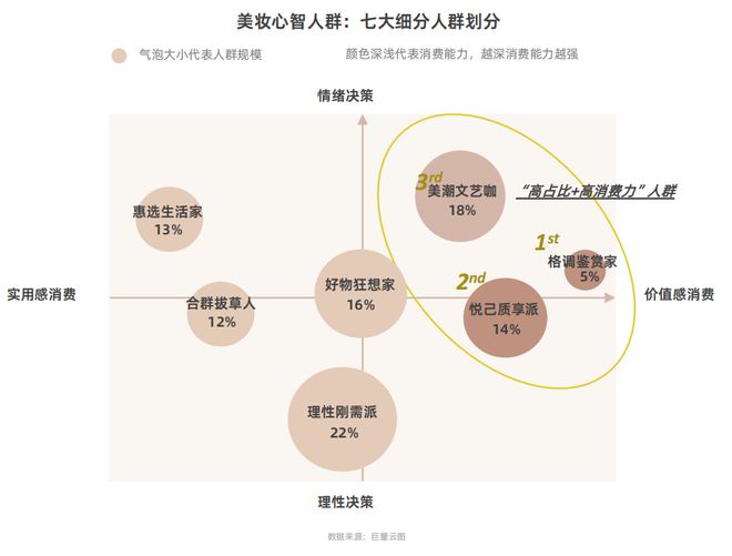 九游娱乐文化:从成分升级到场景革命:抖音护肤白皮书揭示2025美护品牌破局路径CBNData报告(图9)