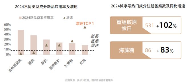 九游娱乐文化:从成分升级到场景革命:抖音护肤白皮书揭示2025美护品牌破局路径CBNData报告(图18)