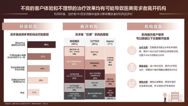 九游娱乐文化：广州广美医疗美容被曝效果差连锁品牌如何突破生存困境？(图13)