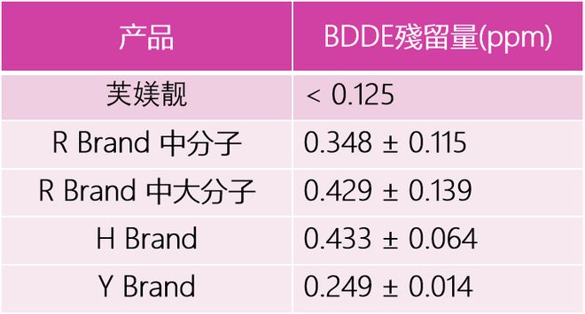 九游娱乐文化：芙媄靓玻尿酸品质+技术双重赋能打造个性化口周抗衰新标杆(图6)