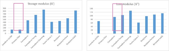 九游娱乐文化：芙媄靓玻尿酸品质+技术双重赋能打造个性化口周抗衰新标杆(图5)