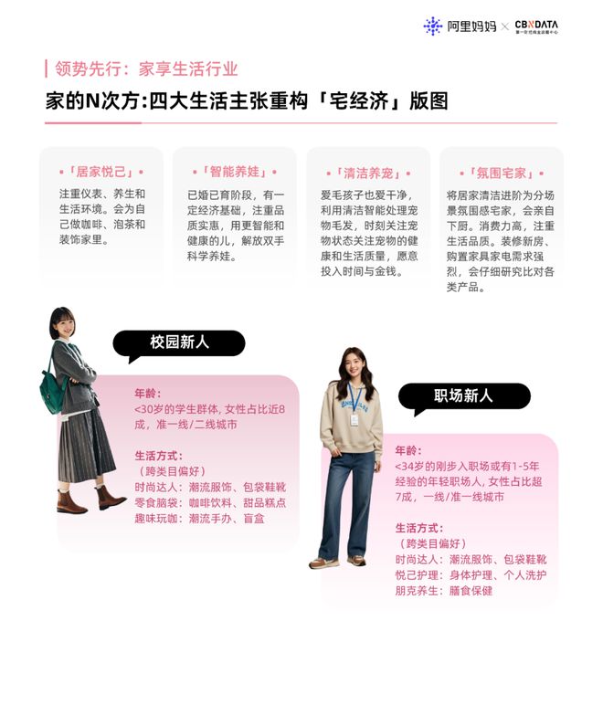 九游娱乐：《阿里妈妈节促趋势发现》：春日焕新、38蓄势「她」的心智购物车里加入了什么？CBNData报告(图7)