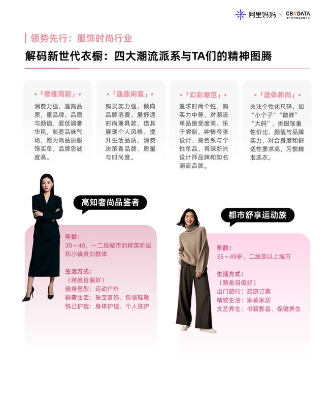 九游娱乐：《阿里妈妈节促趋势发现》：春日焕新、38蓄势「她」的心智购物车里加入了什么？CBNData报告(图3)