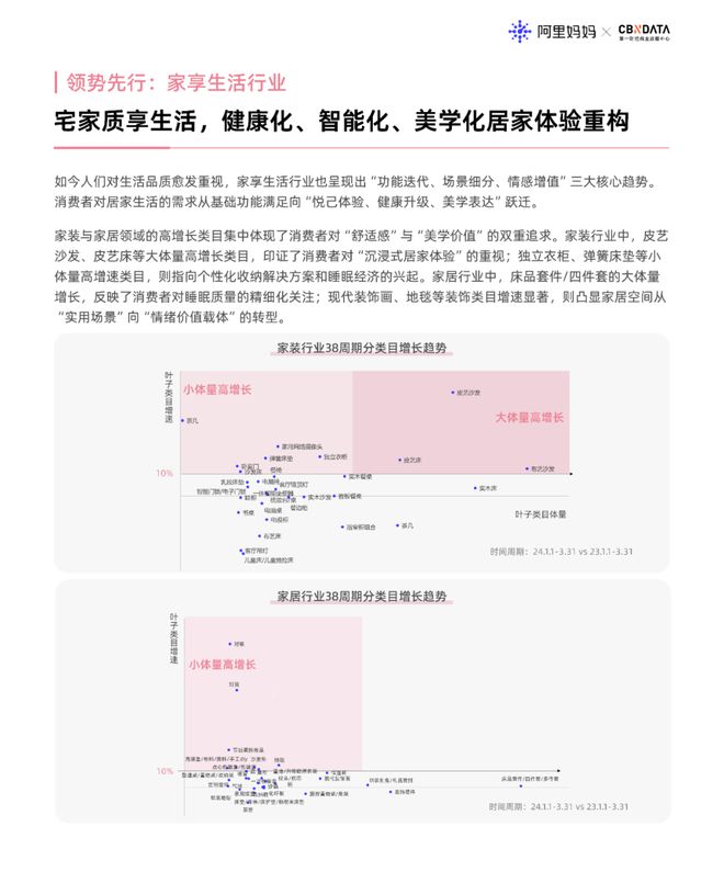 九游娱乐：《阿里妈妈节促趋势发现》：春日焕新、38蓄势「她」的心智购物车里加入了什么？CBNData报告(图6)
