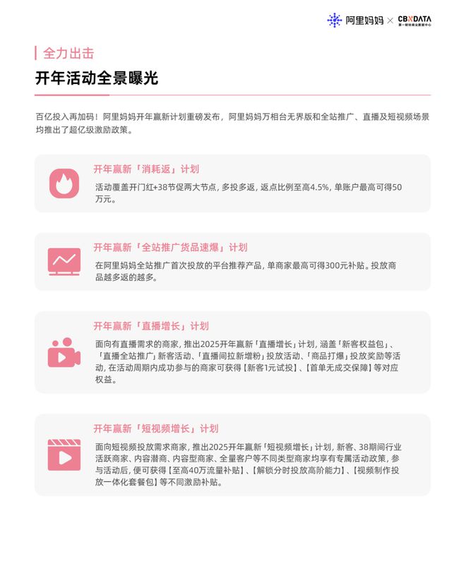 九游娱乐：《阿里妈妈节促趋势发现》：春日焕新、38蓄势「她」的心智购物车里加入了什么？CBNData报告(图8)