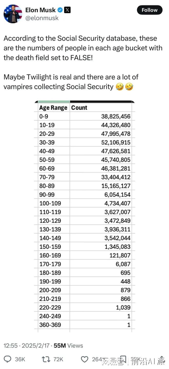 360岁老人惊艳白宫抗老科学为何成全民热议？