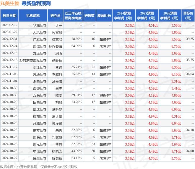 九游娱乐：民生证券：给予丸美生物买入评级