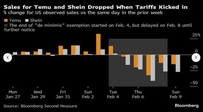 喜运达资讯：重要通知！Shopee卖家务必更新税务信