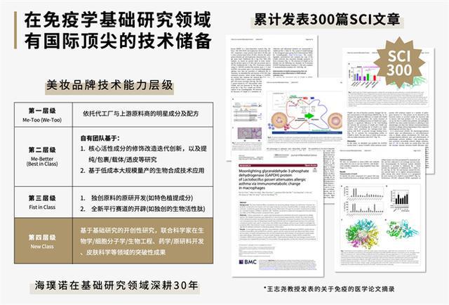 海璞诺：自主研发驱动打造护肤市场差异化品牌(图2)