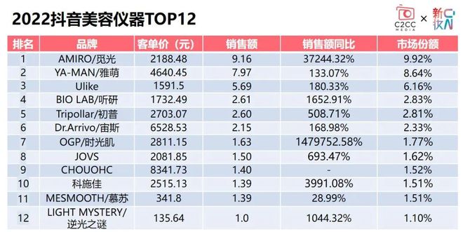 一折甩卖！拿捏女人的网红玩具泡沫被戳破了(图17)