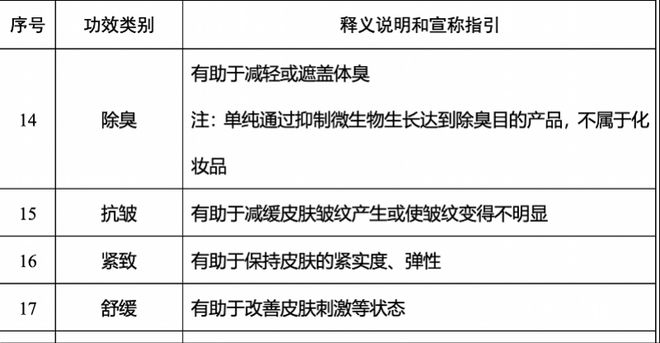 林清轩山茶花产品宣传“抗老”被罚协会不具备功效认定资质(图2)