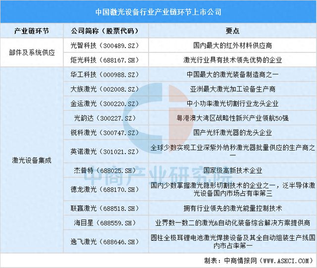 2025中国激光设备行业上市公司全方位对比分析