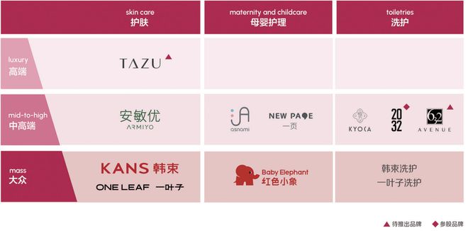 九游娱乐：超67亿！上美大涨60%(图2)